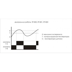 Регулятор температуры RT-820 (от +4 до +30 град.C, с выносным датчиком в комплекте, 2 модуля, монтаж