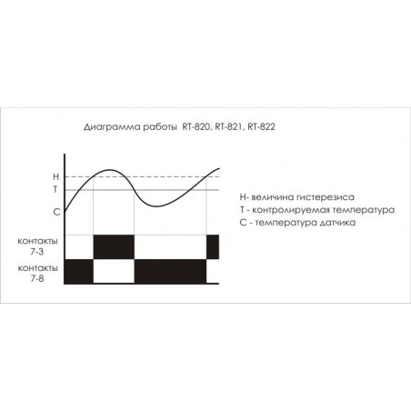 Регулятор температуры RT-821 (от -4 до +5 град.C, с выносным датчиком в комплекте, 2 модуля, монтаж