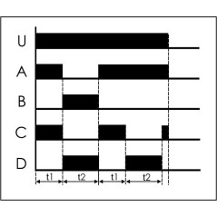 Реле времени PCU-520 2х8А 230В 2 перекл. IP20 многофункц. монтаж на DIN-рейке F@F EA02.001.012