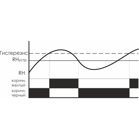 Реле контроля влажности RH-1 (четырехфункциональный встроен. датчик монтаж на плоскость) 230В 16А 1N