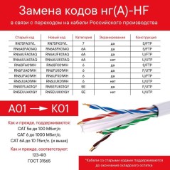 Кабель CAT 6 S/FTP нг(А)-HF (бухта 305м) бел. DKC RN6SFA01WH