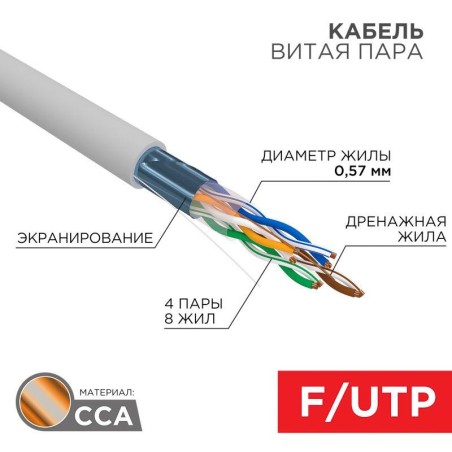 Кабель витая пара F/UTP кат.6 4х2х23AWG омедненный алюм. сер. (уп.305м) PROCONNECT 01-0147-3