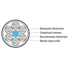 Кабель витая пара U/UTP кат.5 24 пары (4 пары (24 AWG)х6) ож solid каждый 4х парник - LSZH обол. LSZ