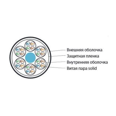 Кабель витая пара U/UTP кат.5 24 пары (4 пары (24 AWG)х6) ож solid каждый 4х парник - LSZH обол. LSZ