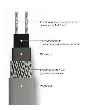 Кабель нагревательный саморегулирующийся 17КСТМ2-Т ССТ 2209835
