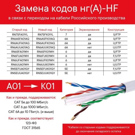 Кабель CAT 6A U/FTP нг(А)-HF (бухта 500м) аква DKC RN6AUFA01AQ