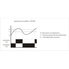 Регулятор температуры RT-823 (от +60 до +95 град.C, выносной датчик с термоус. проводом, монтаж на D