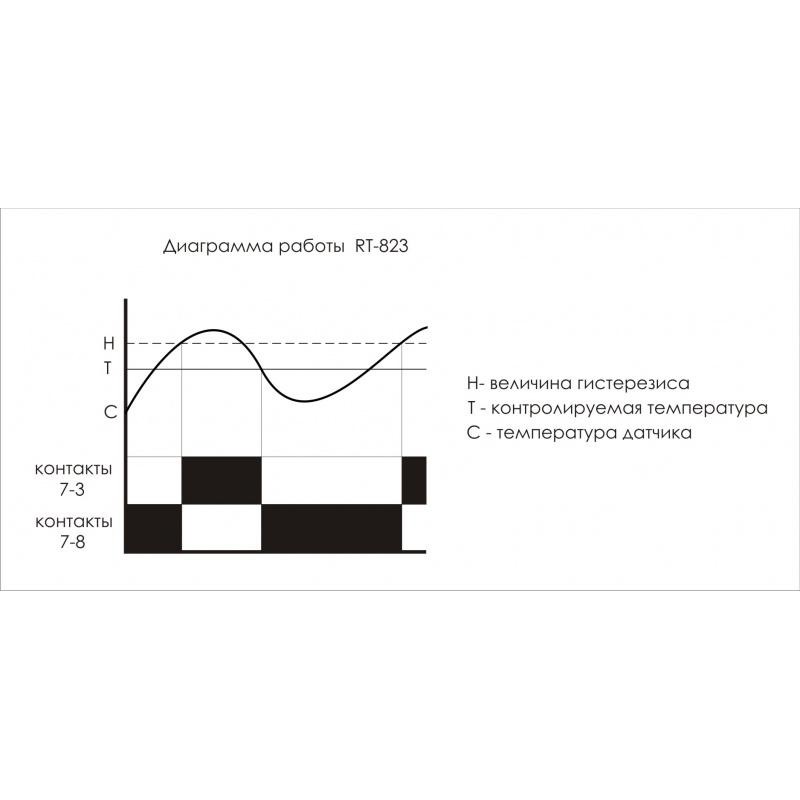 Регулятор температуры RT-823 (от +60 до +95 град.C, выносной датчик с термоус. проводом, монтаж на D